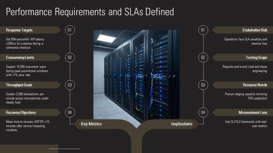 Performance Testing Plans PPT Sample VM