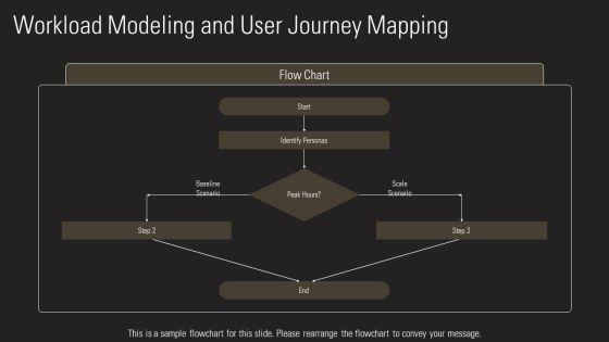 Performance Testing Plans PPT Sample VM