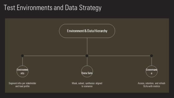 Performance Testing Plans PPT Sample VM