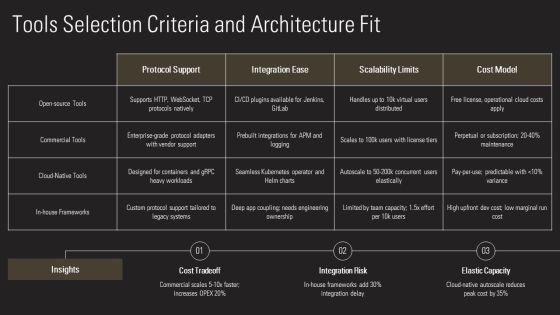 Performance Testing Plans PPT Sample VM