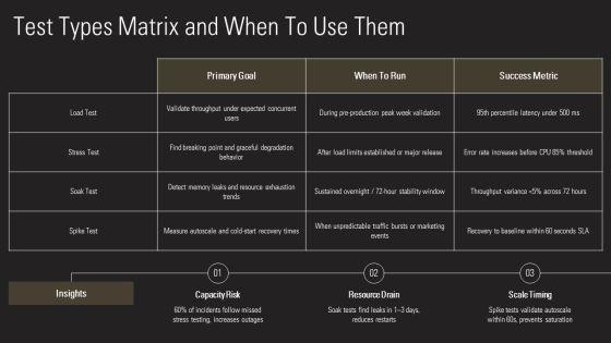 Performance Testing Plans PPT Sample VM