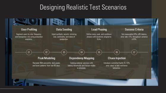 Performance Testing Plans PPT Sample VM