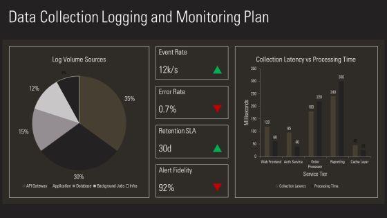 Performance Testing Plans PPT Sample VM