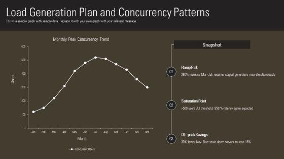 Performance Testing Plans PPT Sample VM