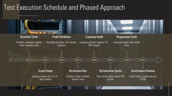 Performance Testing Plans PPT Sample VM