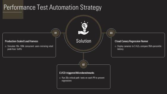 Performance Testing Plans PPT Sample VM