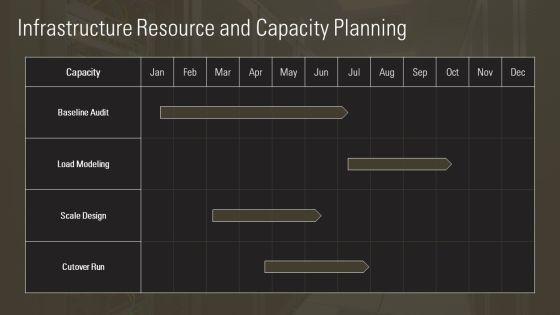 Performance Testing Plans PPT Sample VM