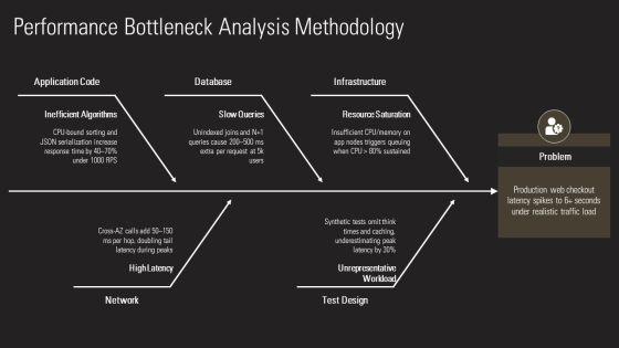 Performance Testing Plans PPT Sample VM
