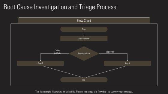 Performance Testing Plans PPT Sample VM