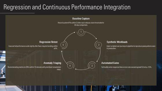 Performance Testing Plans PPT Sample VM
