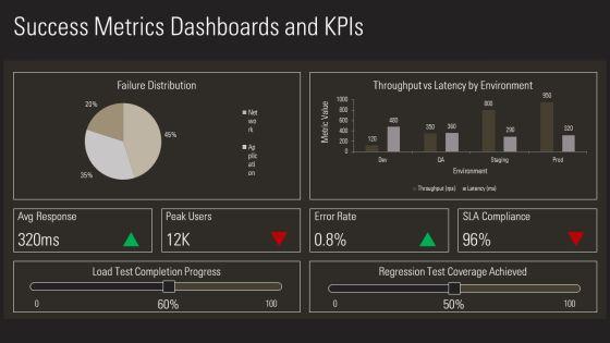 Performance Testing Plans PPT Sample VM