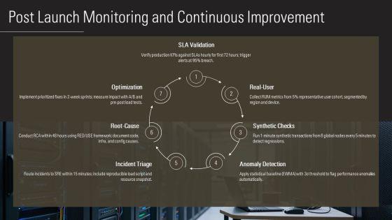 Performance Testing Plans PPT Sample VM