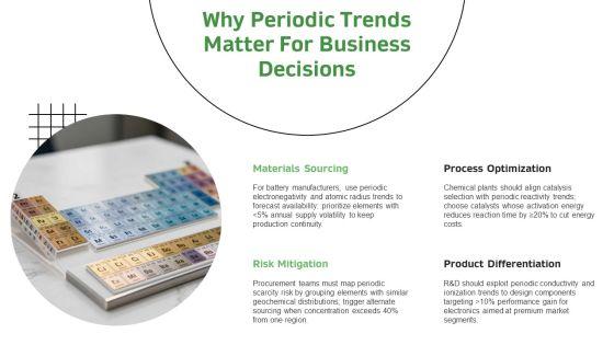 Periodic Table Trends PPT Presentation VM