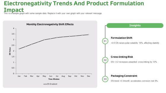 Periodic Table Trends PPT Presentation VM