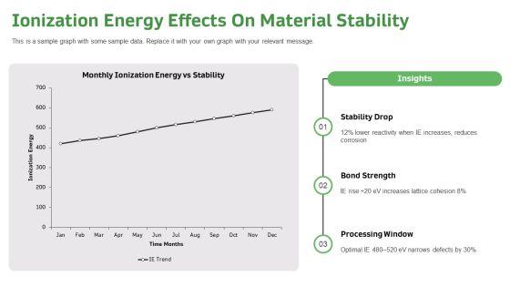 Periodic Table Trends PPT Presentation VM