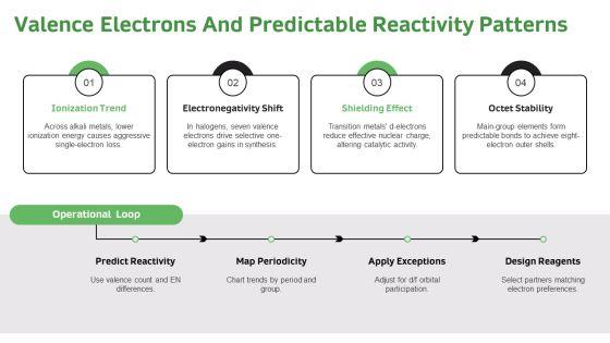 Periodic Table Trends PPT Presentation VM