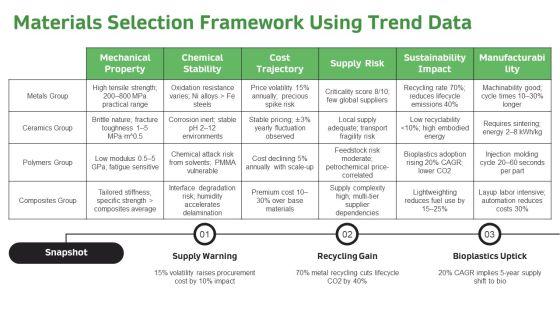 Periodic Table Trends PPT Presentation VM