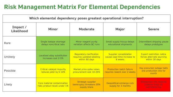 Periodic Table Trends PPT Presentation VM