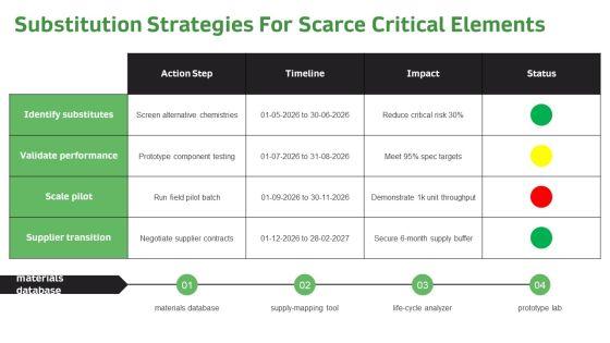 Periodic Table Trends PPT Presentation VM