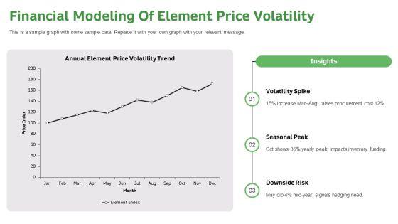 Periodic Table Trends PPT Presentation VM