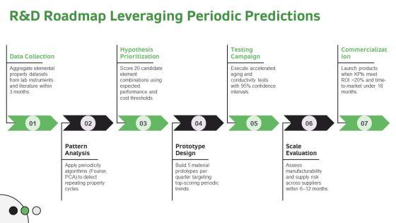 Periodic Table Trends PPT Presentation VM