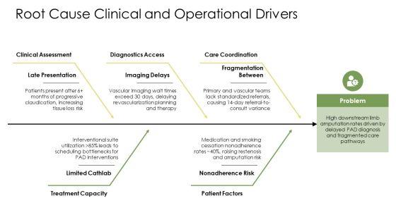Peripheral Arterial Occlusive Disease PPT Structure VM