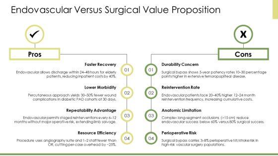 Peripheral Arterial Occlusive Disease PPT Structure VM