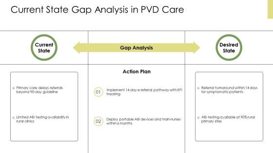 Peripheral Vascular Disease PPT Mockup VM