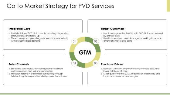 Peripheral Vascular Disease PPT Mockup VM