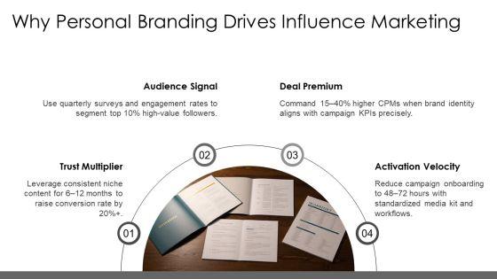 Personal Branding Guide For Influencers For Influence Marketing PPT Example VM