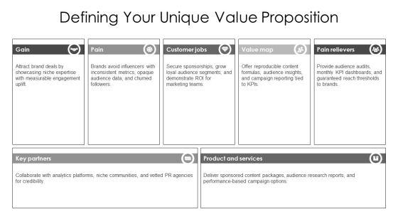 Personal Branding Guide For Influencers For Influence Marketing PPT Example VM