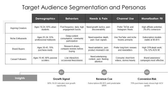 Personal Branding Guide For Influencers For Influence Marketing PPT Example VM
