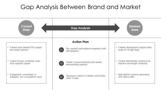 Personal Branding Guide For Influencers For Influence Marketing PPT Example VM