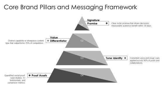 Personal Branding Guide For Influencers For Influence Marketing PPT Example VM