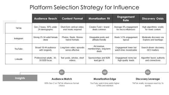 Personal Branding Guide For Influencers For Influence Marketing PPT Example VM