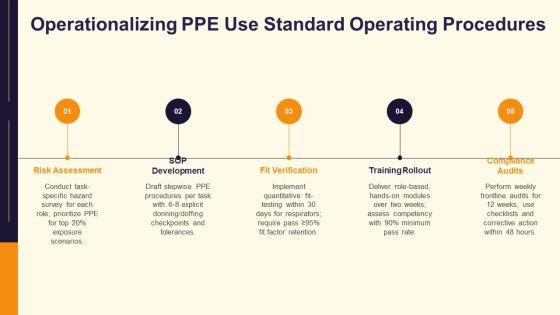 Personal Protective Equipment PPT Sample VM