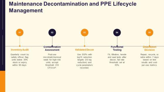 Personal Protective Equipment PPT Sample VM
