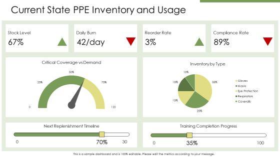 Personal Protective Equipment PPT Summary VM