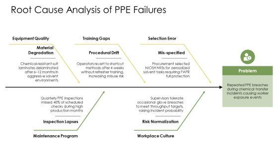 Personal Protective Equipment PPT Summary VM