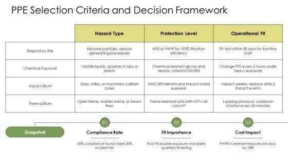 Personal Protective Equipment PPT Summary VM