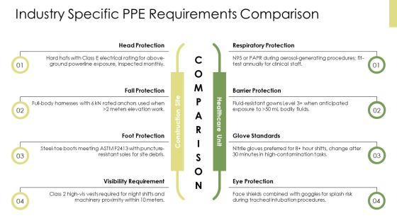 Personal Protective Equipment PPT Summary VM