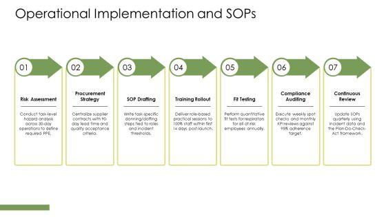 Personal Protective Equipment PPT Summary VM