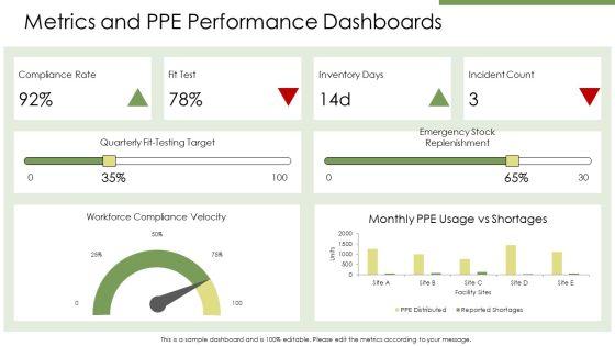 Personal Protective Equipment PPT Summary VM