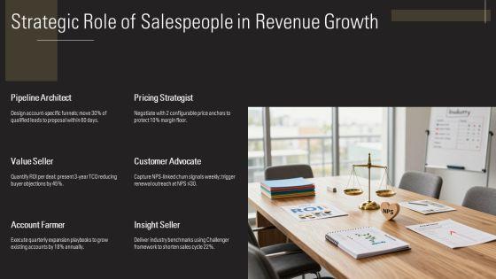 Personal Selling Process Steps PPT Example VM
