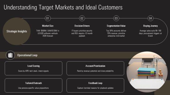 Personal Selling Process Steps PPT Example VM