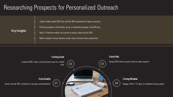 Personal Selling Process Steps PPT Example VM