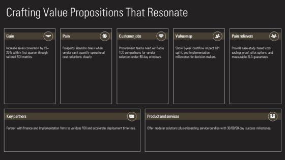 Personal Selling Process Steps PPT Example VM