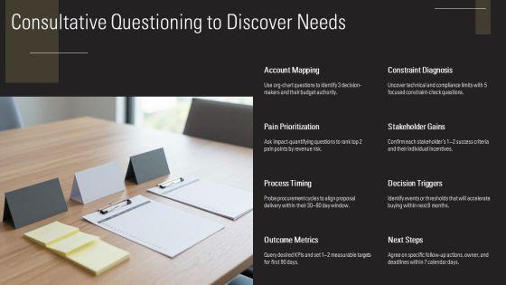 Personal Selling Process Steps PPT Example VM