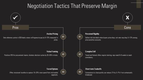 Personal Selling Process Steps PPT Example VM