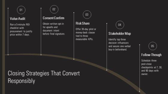 Personal Selling Process Steps PPT Example VM